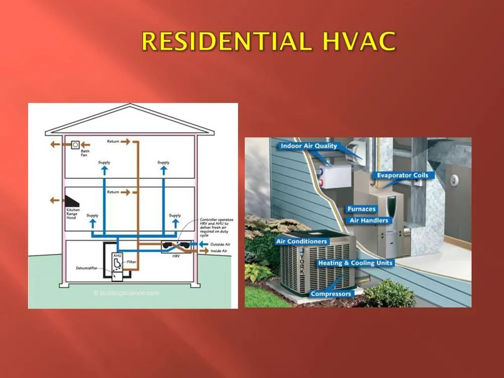 Slide of Mechanical A/C Designs