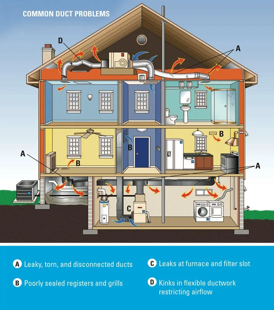 Slide of Mechanical A/C Designs