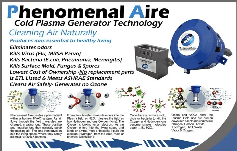 Slide of Millenial Air Conditioning