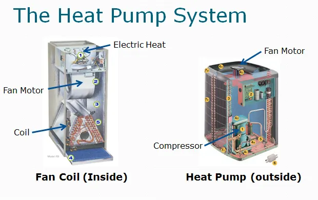 Slide of Millies HVAC