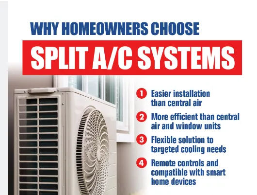 Slide of Mini Split Express