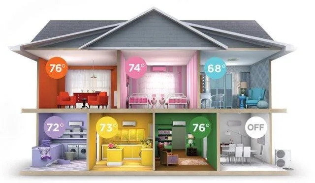 Slide of Mini Splits Outlets
