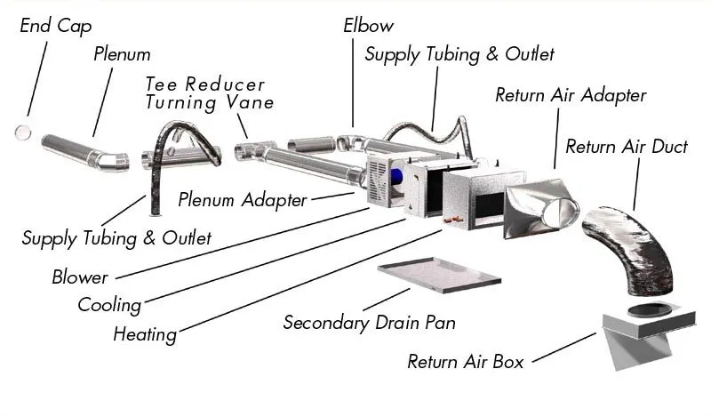 Slide of M&M HVAC and Mechanical Services