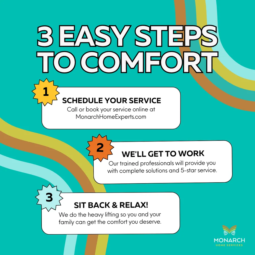 Slide of Monarch Home Services