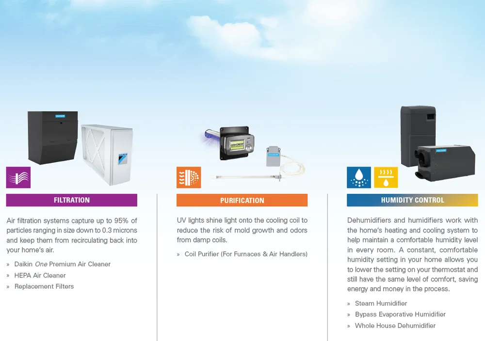 Slide of More Heat More Cool