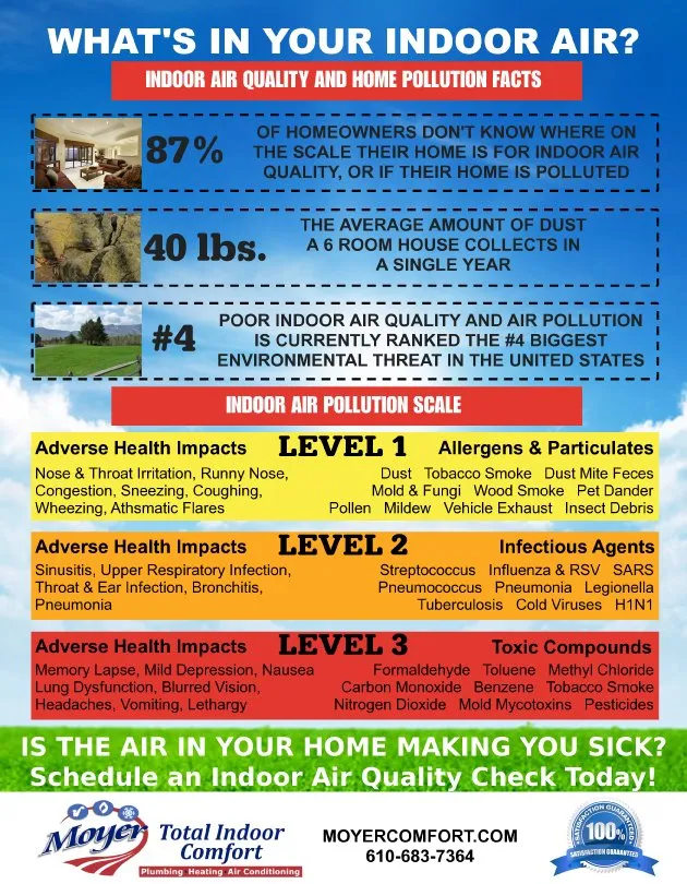 Slide of Moyer Total Indoor Comfort