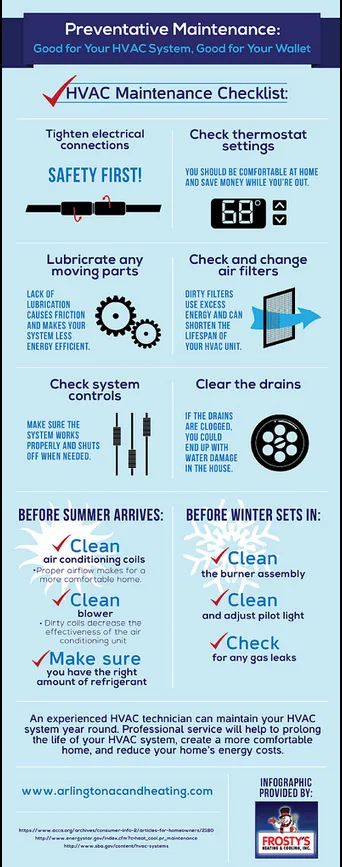 Slide of My Guys Heating and Air