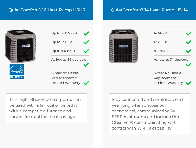 Slide of Natural State Heating & Cooling