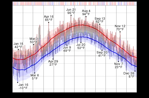 Slide of Naturally Cool Vermont