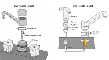 Slide of NE Bob Waltz Plumbing & Heating