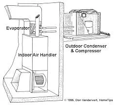 Slide of NE39 Cooling