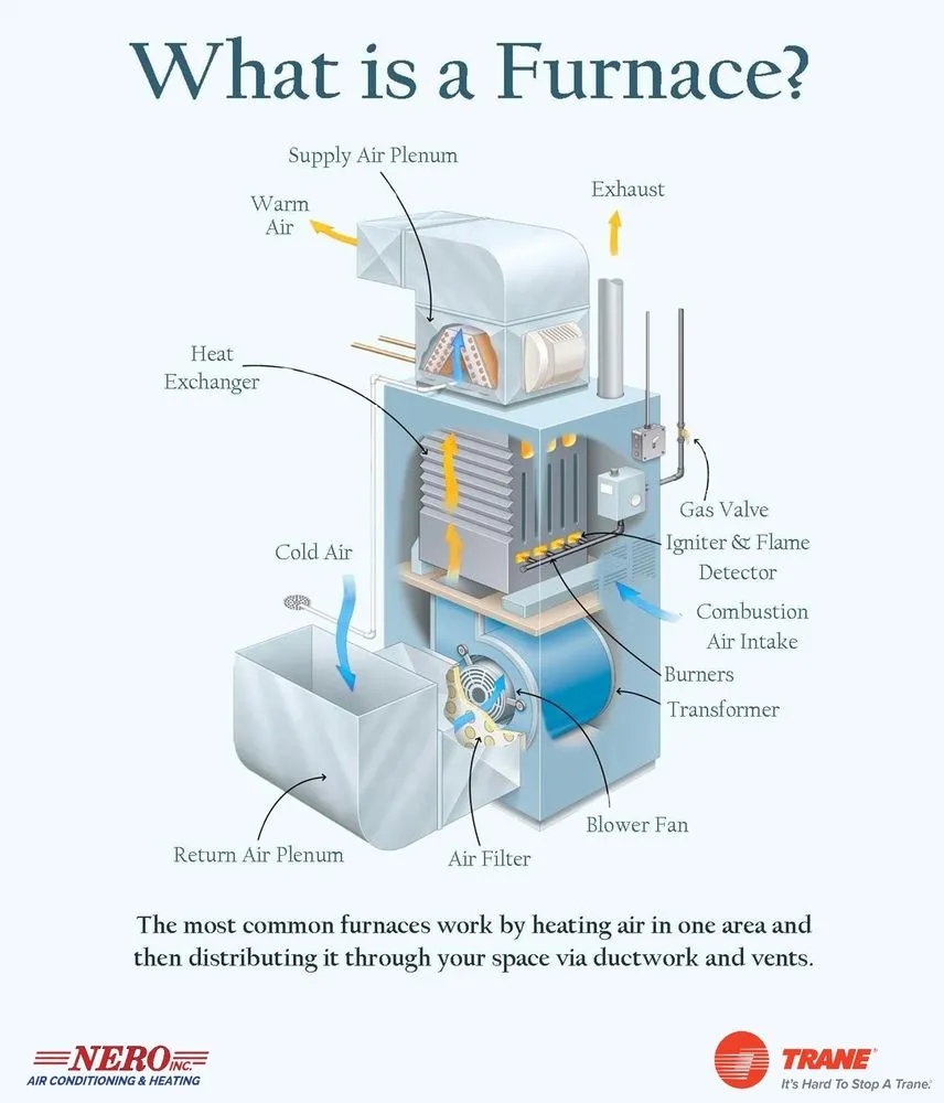 Slide of Nero Air Conditioning & Heating