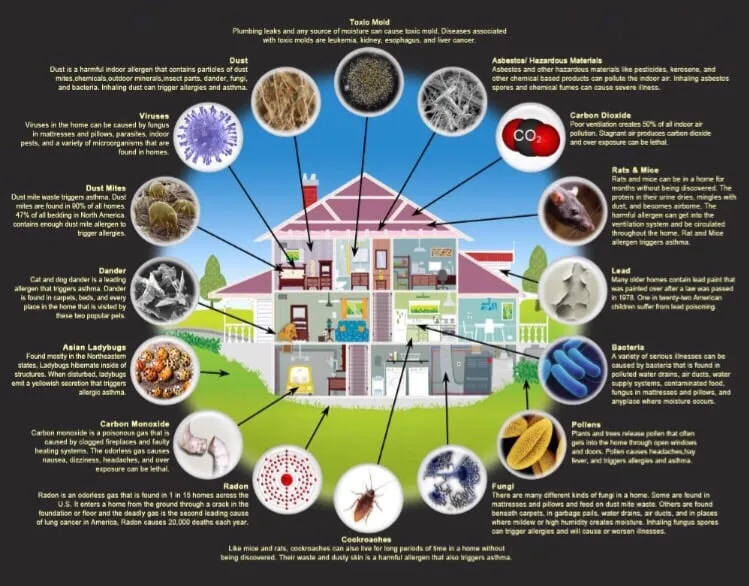 Slide of Neuner Heating & Air