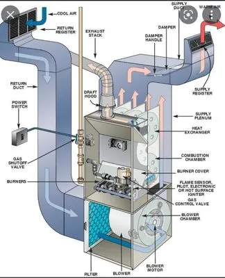 New Generation Heating & Cooling Services