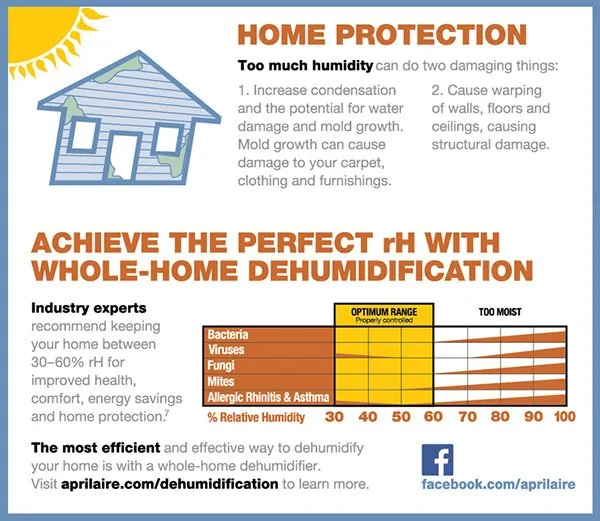 Slide of New Systems HVAC