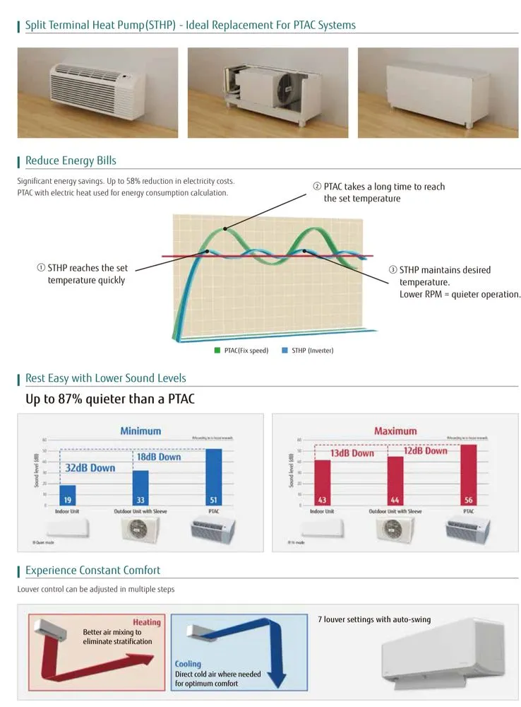 Slide of New York Mechanical