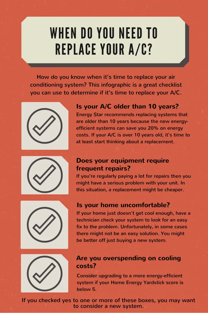 Slide of Northeast Arkansas Heating & Cooling