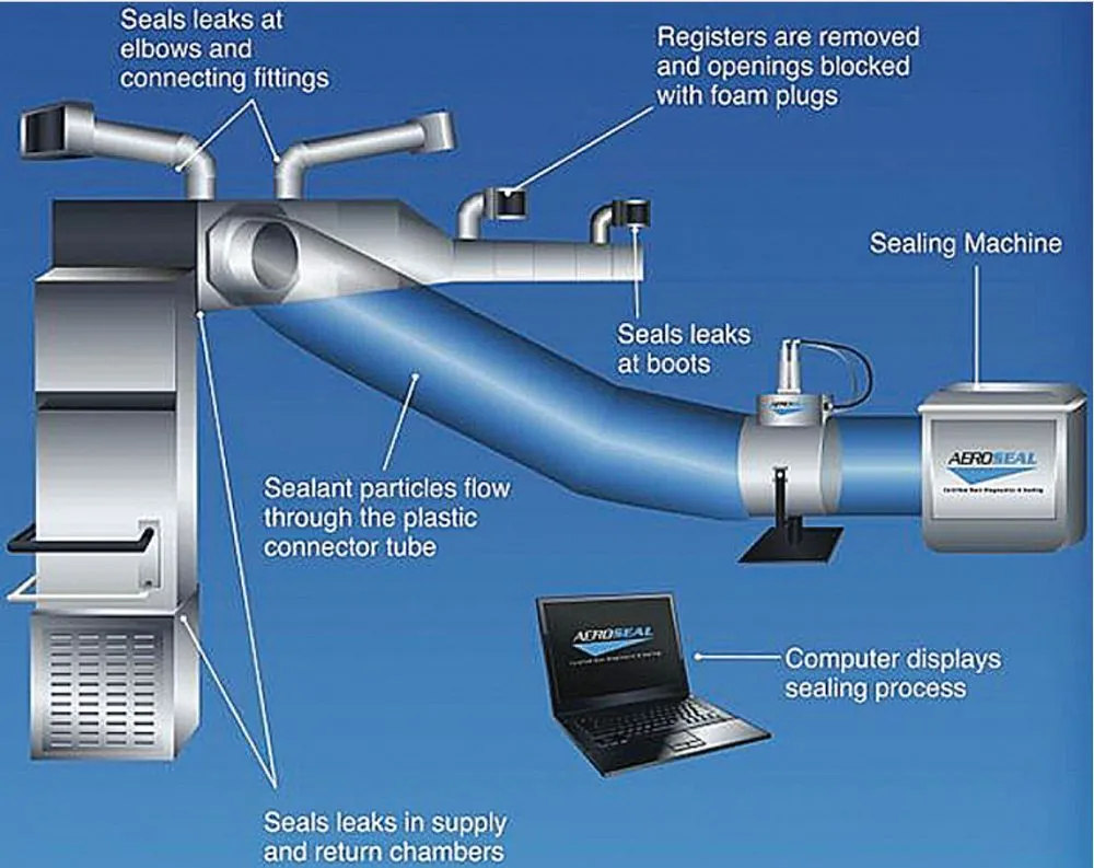 Slide of Oasis Air Conditioning & Heating