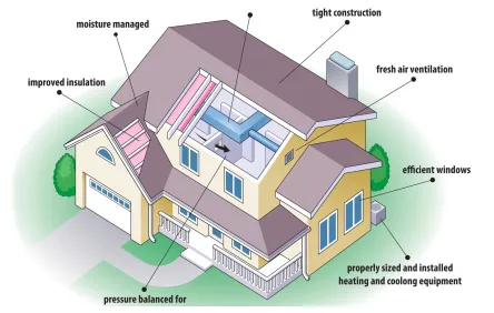 Slide of Oasis Heating & Air Conditioning of Oklahoma