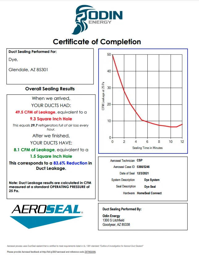 Slide of Odin Energy