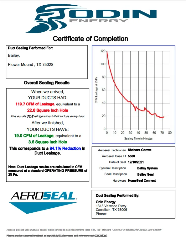 Slide of Odin Energy