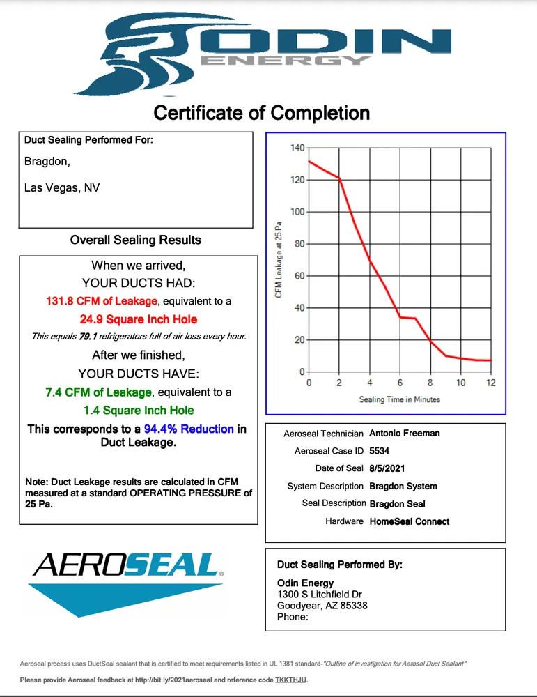 Slide of Odin Energy
