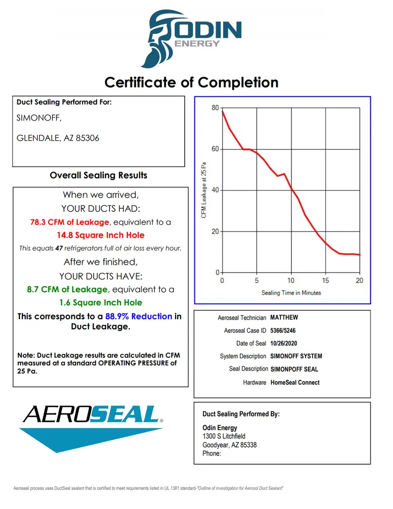 Slide of Odin Energy