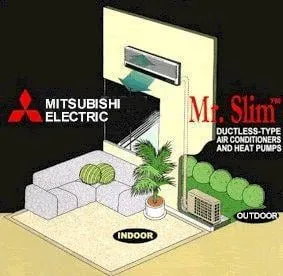 Slide of Oklahoma Air conditioning