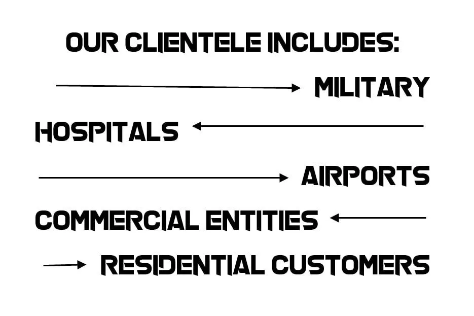 Slide of Omega Tech Service