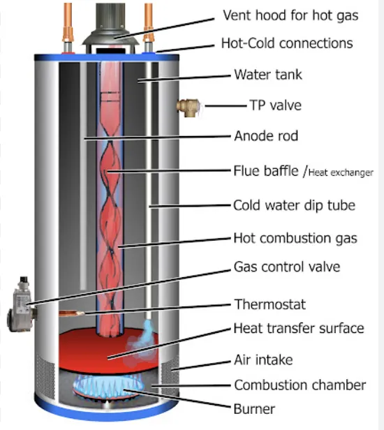 Slide of One Elite Home Services