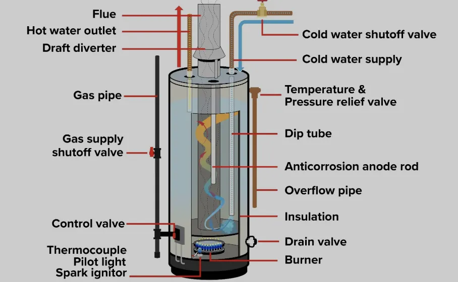Slide of One Elite Home Services