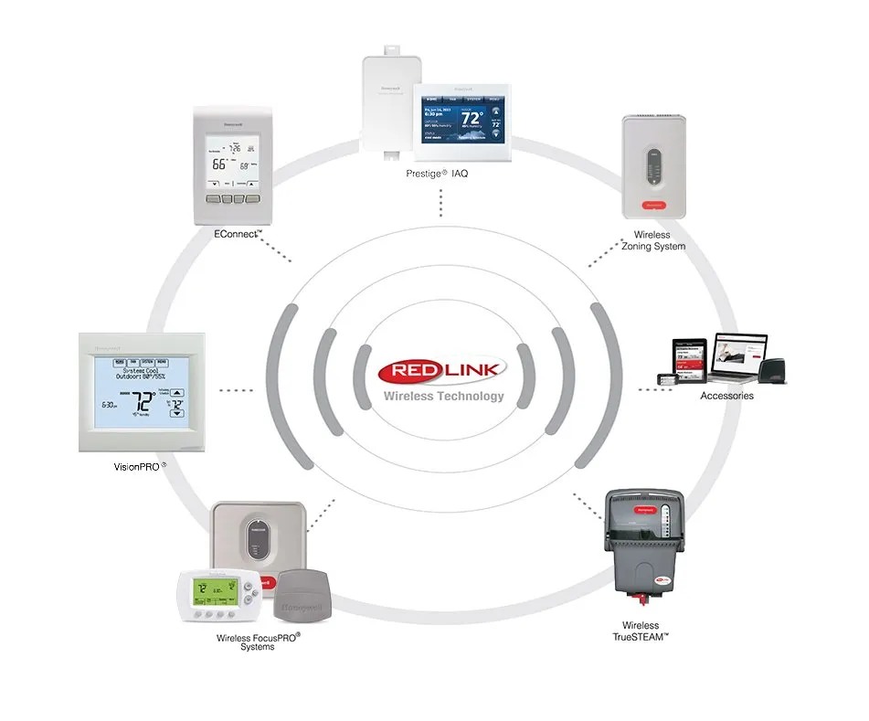 Slide of Online Heating And Cooling