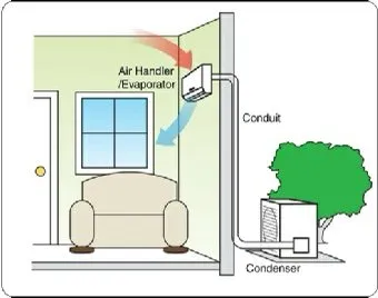 Slide of Original Air Conditioning Company