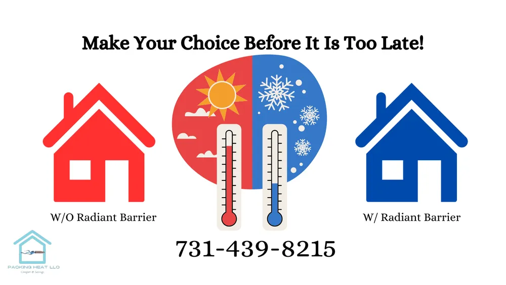 Slide of Packing Heat