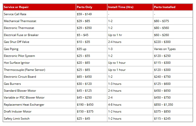 Slide of Paschall Plumbing Heating Cooling
