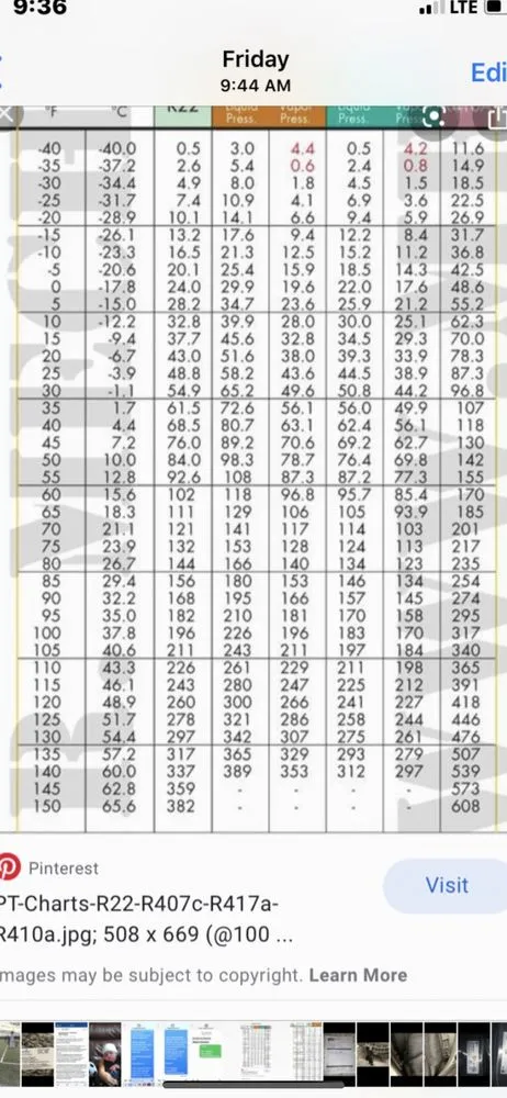 Slide of Patriot Appliance Repair Air Conditioning & HVAC