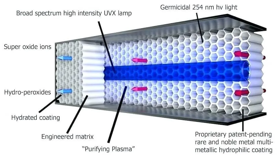 Slide of Paul Brother's Heating & Air