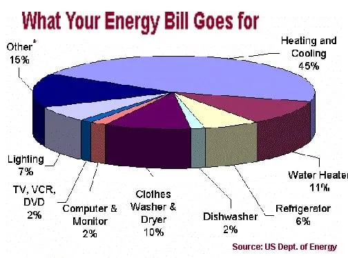 Slide of PDR Comfort Systems