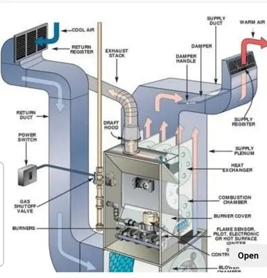 Peninsula Heating By James Byrne