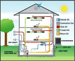 Slide of Perfect Seasons Heating & Cooling