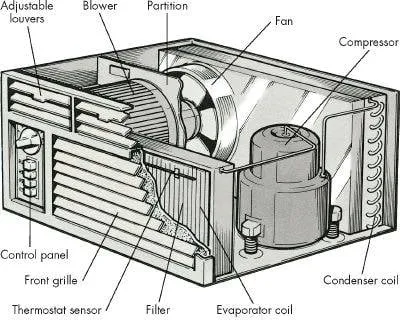 Slide of Performance Plumbing Heating & Air Conditioning