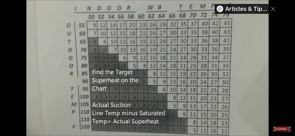 Slide of Perma Services