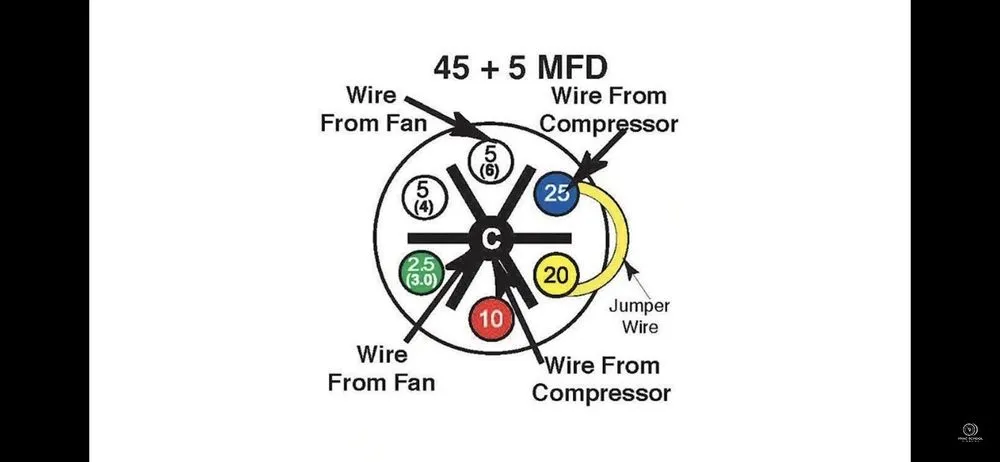 Slide of Perma Services