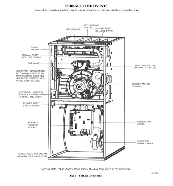 Slide of Pillar, Heating Air Appliance Repair