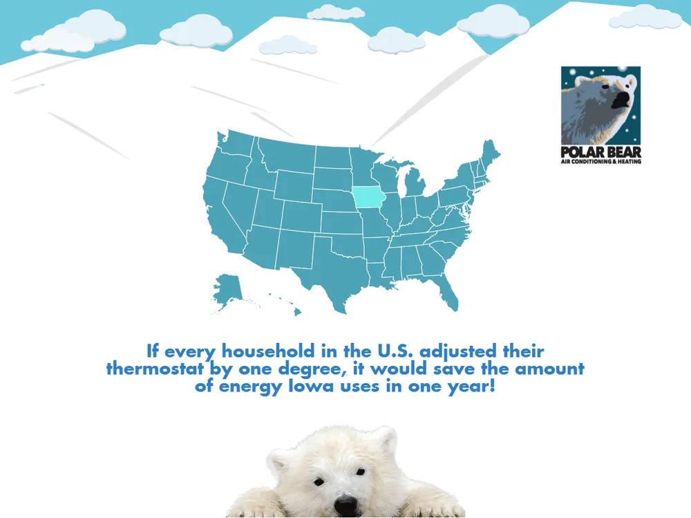 Slide of Polar Bear Air Conditioning & Heating