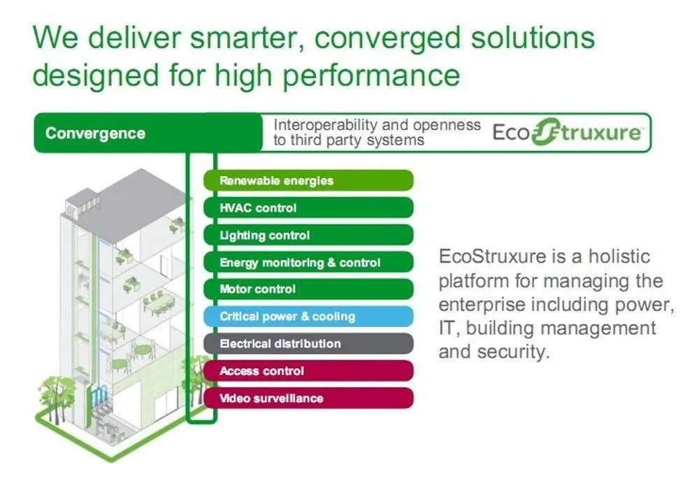 Slide of Pq Energy Services