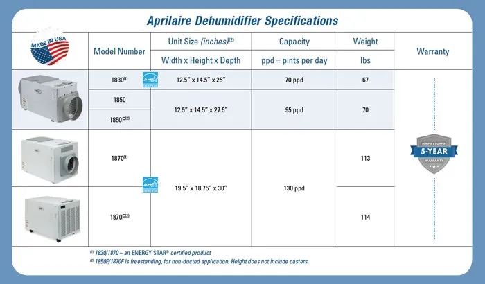 Slide of Preferred Air