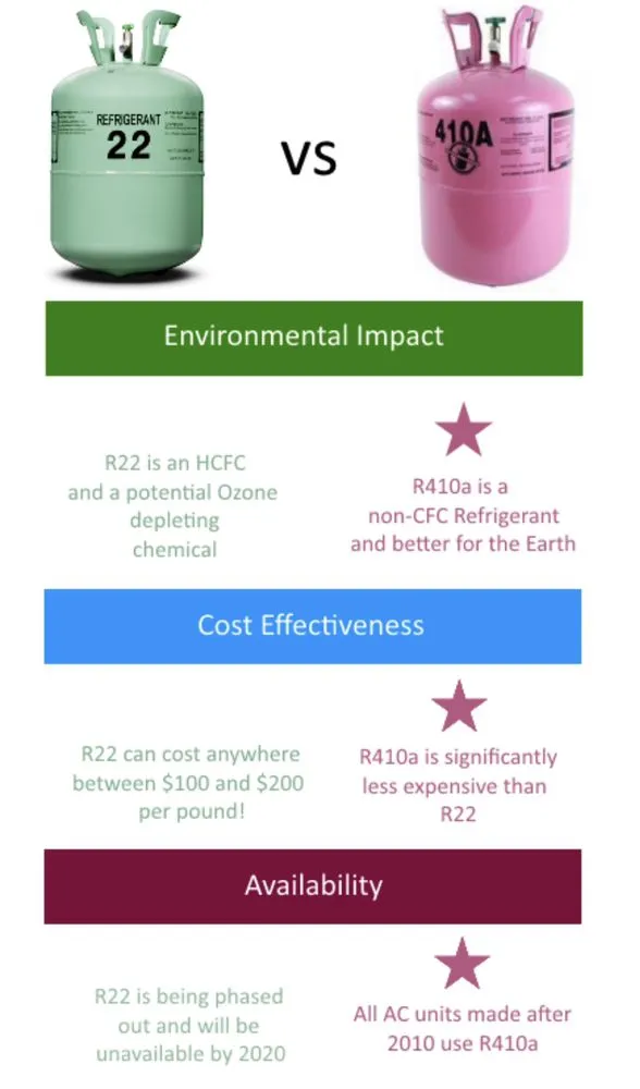 Slide of Preferred Comfort Heating & Cooling