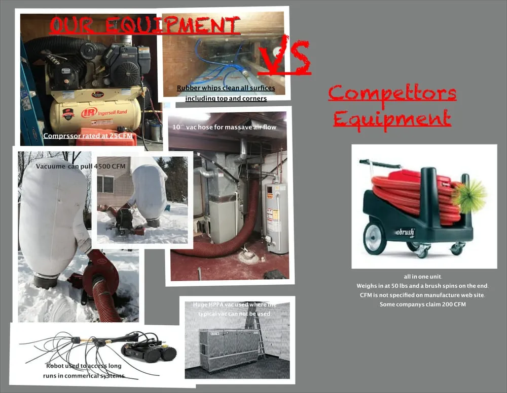 Slide of Presque Isle PowerClean