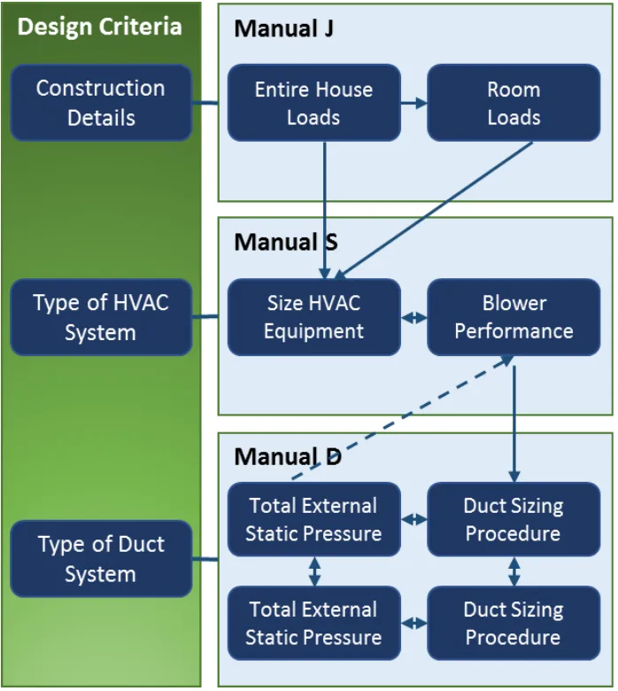 Slide of Priority Energy